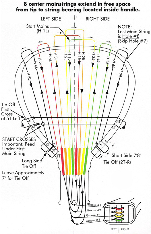 Launchpad / Stun Instructions